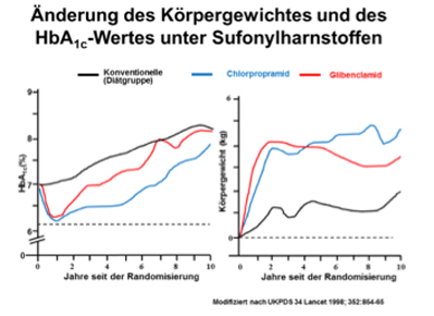 a legjobb módja a cukorbetegség kezelésében