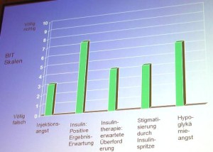 diabetes-news-insulinskeptiker