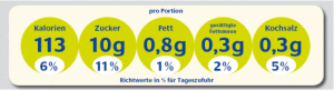 diabetes-news-naehrwerte