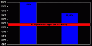 diabetes-news-onetouchultra-messgenauigkeit