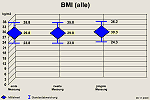 sa_bmi_alle