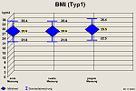 sa_bmi_t1