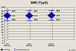sa_bmi_t2
