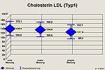 sa_ldl_t1