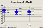 sa_ldl_t2