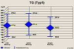sa_tg_t1