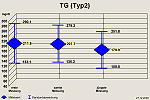 sa_tg_t2