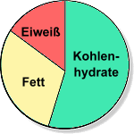 ziele_fitness_ernaehrung_0