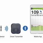 CGM-System mit implantierten Sensor