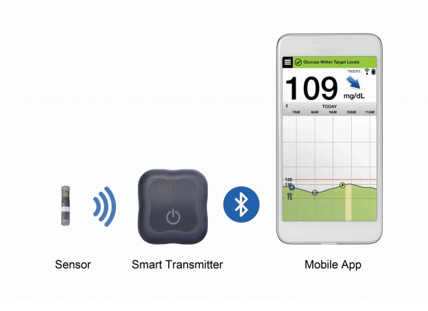 CGM-System mit implantierten Sensor